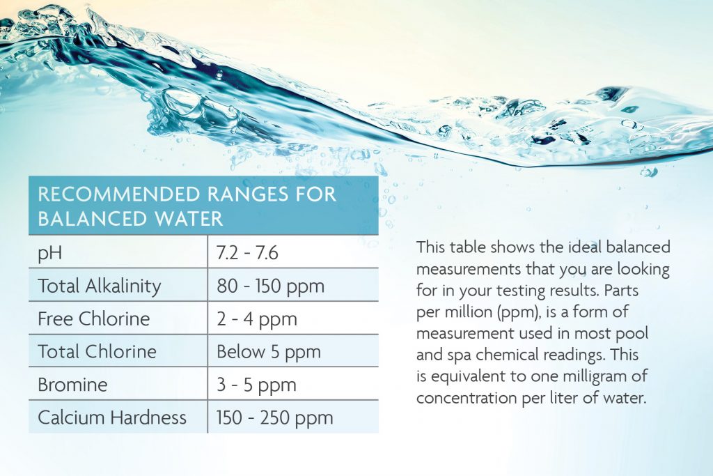 Tub Chemical Chart