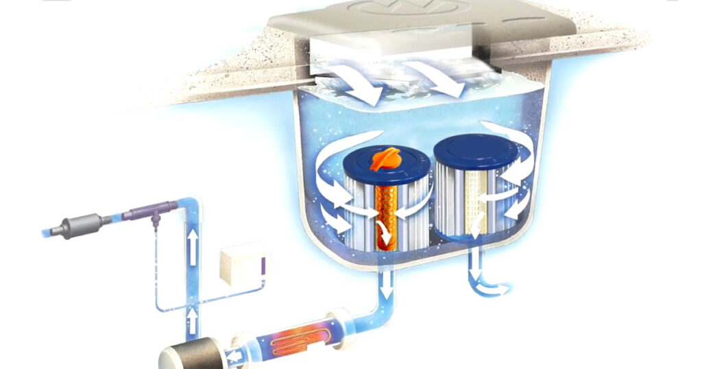 Your Complete Guide To Hot Tub Filters Master Spas Blog