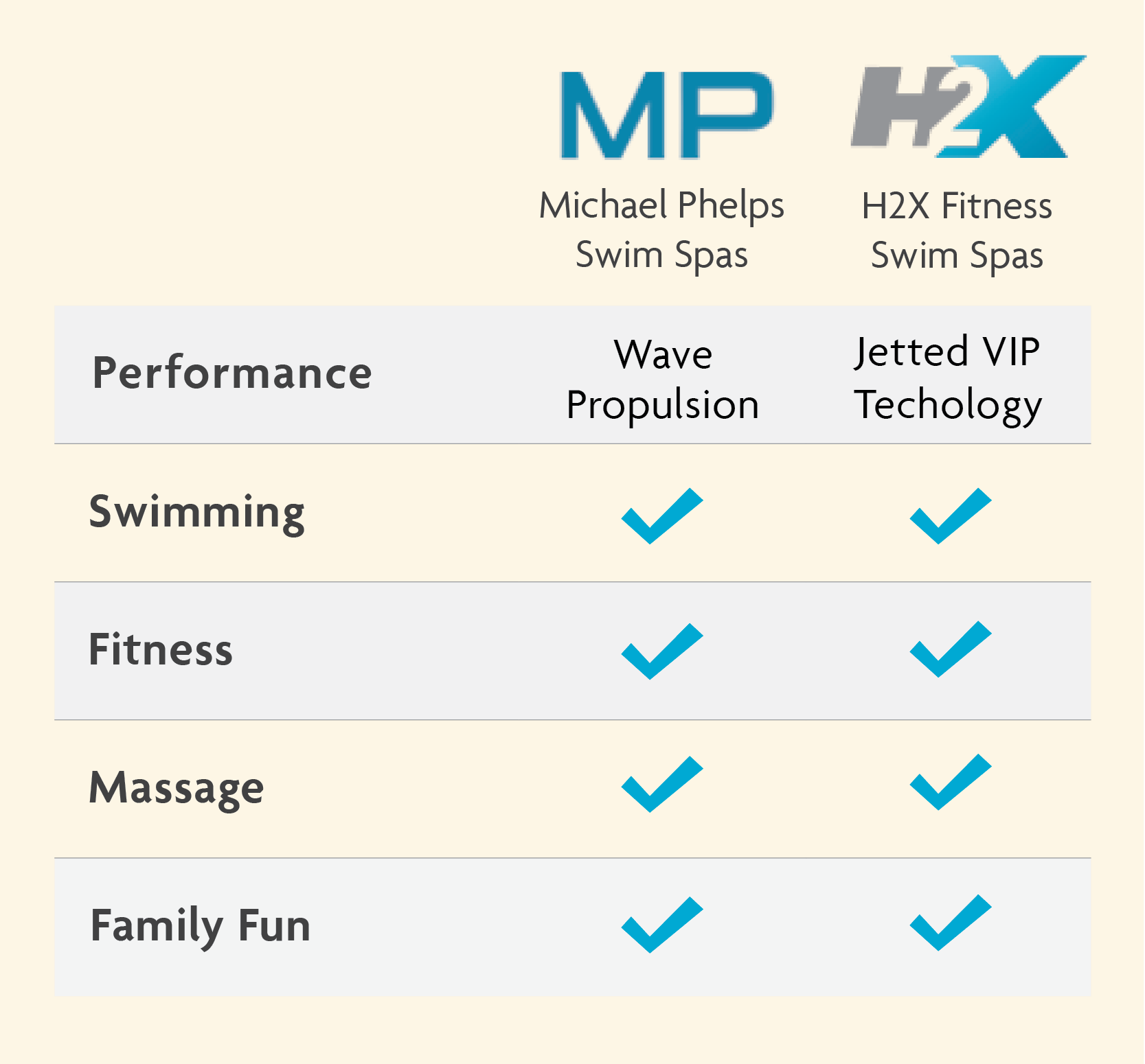 Swim Spa Comparison Chart